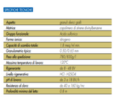 RESINA CATIONICA FORTE PER DEMINERALIZZAZIONE 25L