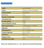 RESINA CATIONICA FORTE PER ADDOLCIMENTO 25L